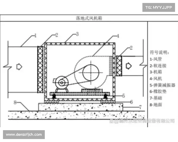 上风高科申请一种高效低噪离心风机专利,过滤流入进风通道的空气 上风高科申请一种高效低噪离心风机专利,过滤流入进风通道的空气